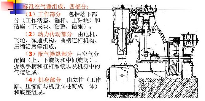 空氣錘結(jié)構(gòu)圖