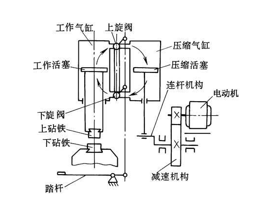 空氣錘結(jié)構(gòu)示意圖